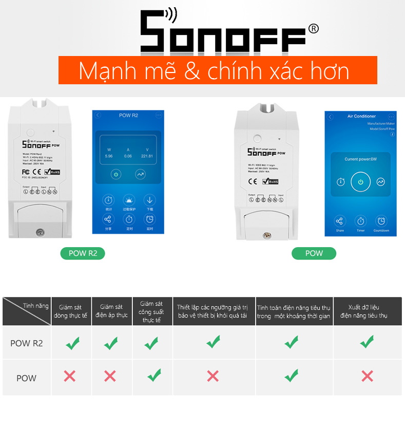 Sonoff Pow R2- Công tắc WiFi thông minh kiểm soát điện năng tiêu thụ